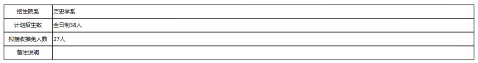 北大历史学系招生计划.jpg 北大历史学系招生计划.jpg