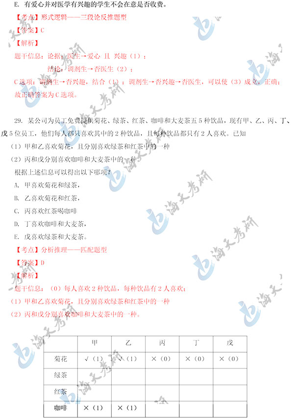 2020管理类联考(数学+逻辑)真题答案(海天考研版)-6.jpg 2020管理类联考(数学+逻辑)真题答案(海天考研版)-6.jpg