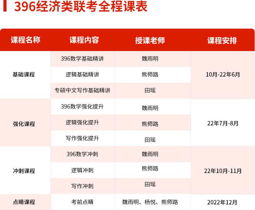 396课表.png 396课表.png