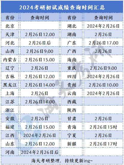 成绩查询时间汇总.png 成绩查询时间汇总.png