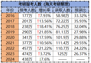 报考人数.png 报考人数.png