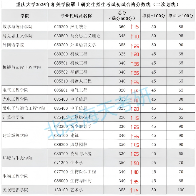 重庆大学.png 重庆大学.png